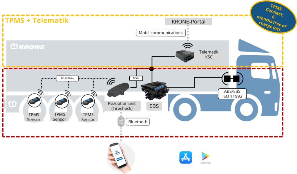 TPMS